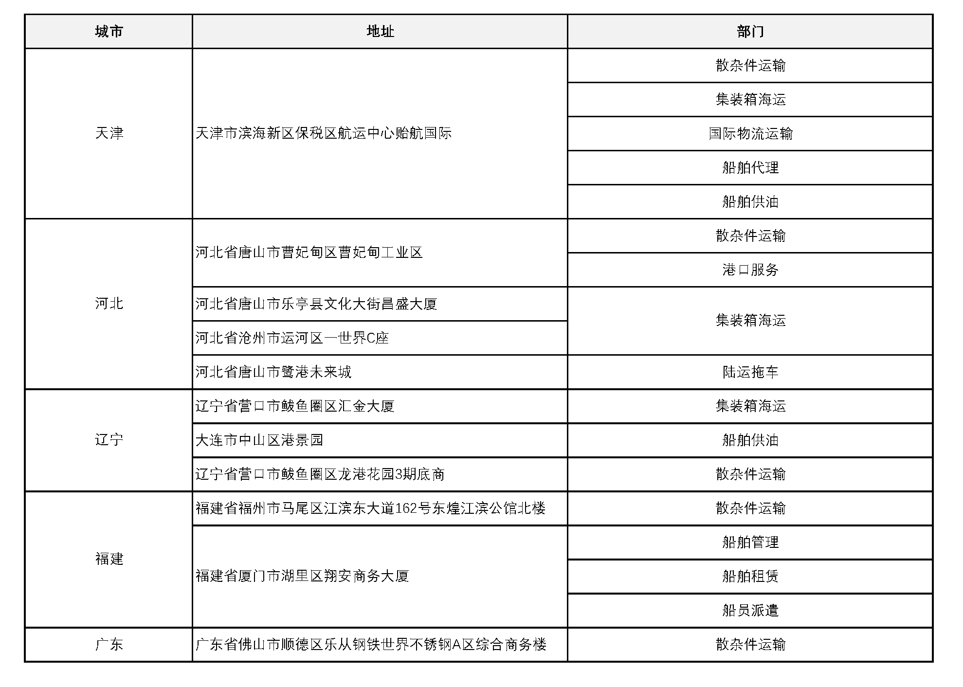 闽捷 地址 拷贝.jpg